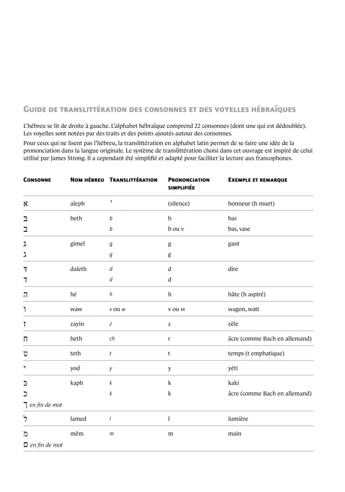Dictionnaire de l'Ancien Testament Dictionnaire de l'Ancien Testament